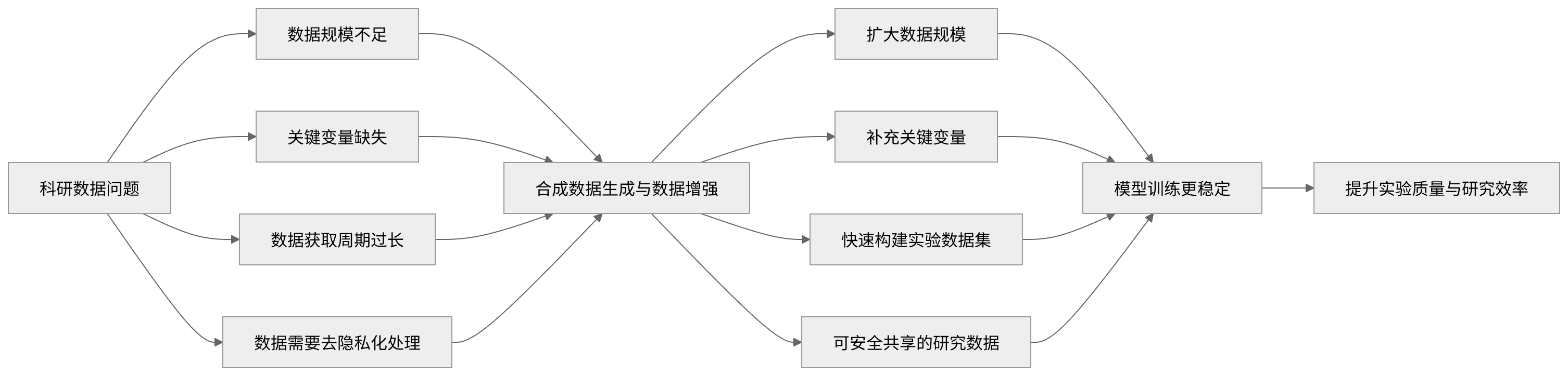 Data Solutions